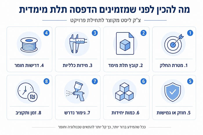 מה להכין לפני שמזמינים הדפסה תלת מימדית מה להכין לפני שמזמינים הדפסה תלת מימדית